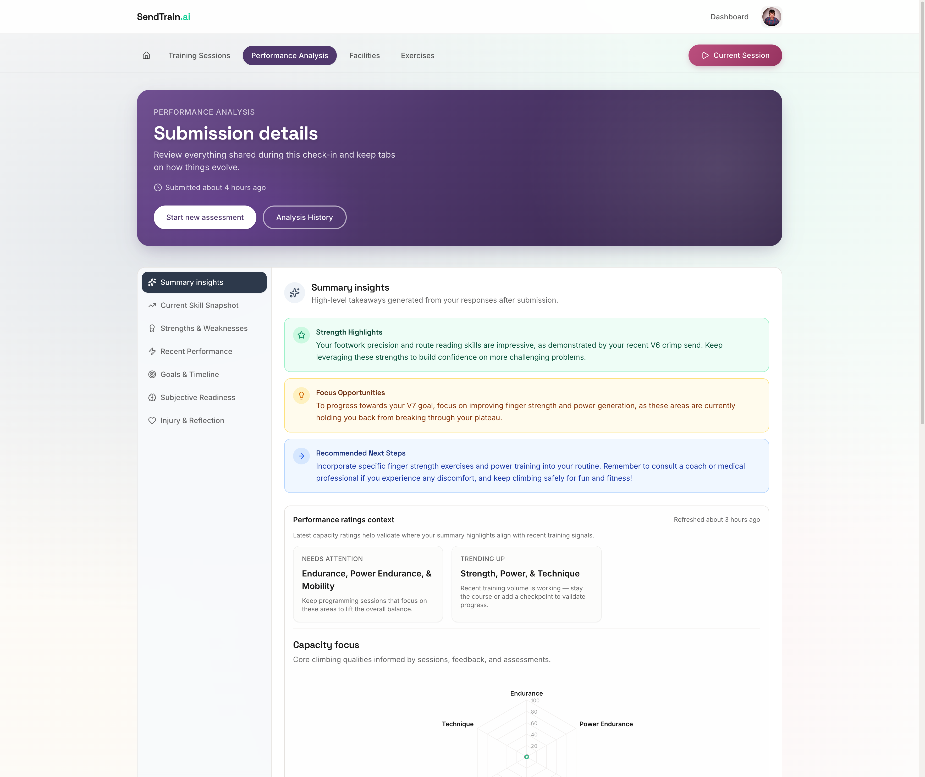 Performance analysis dashboard showing strength highlights, focus opportunities, and capacity ratings